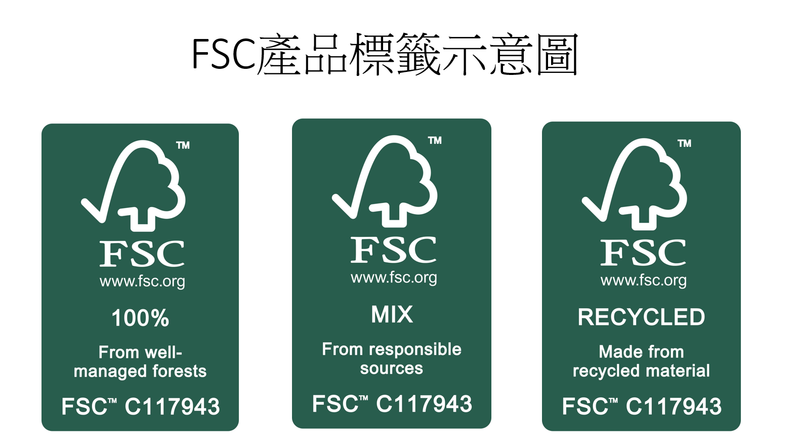 FSC產品標籤示意圖